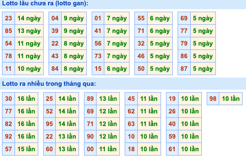 Thống kê lô gan Soi Cầu XSMB 17-5-2024