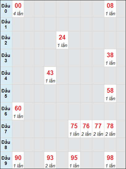 Soi cầu bạch thủ đài Đắc Nông ngày 18/5/2024