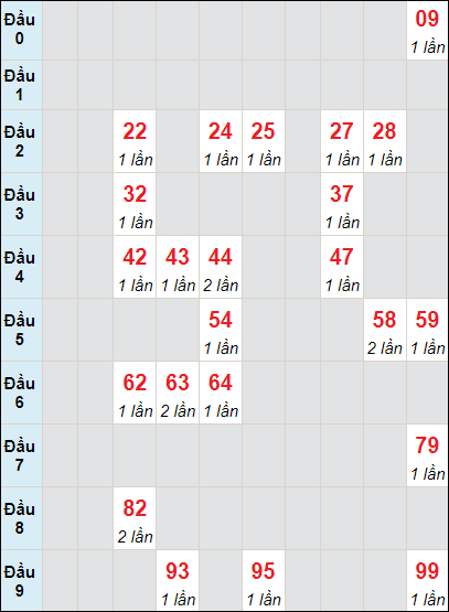 Soi cầu bạch thủ đài Long An ngày 18/5/2024