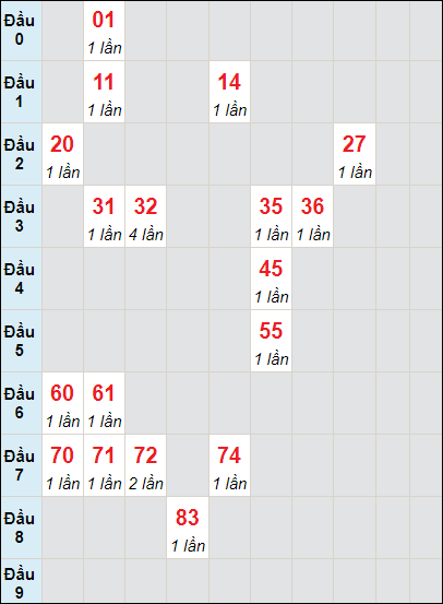 Soi cầu bạch thủ đài Quảng Ngãi ngày 18/5/2024