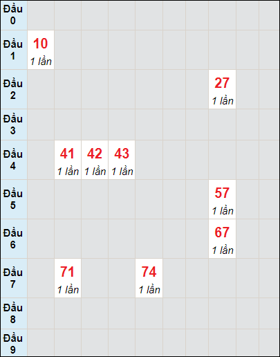 Soi cầu bạch thủ đài Kiên Giang ngày 19/5/2024