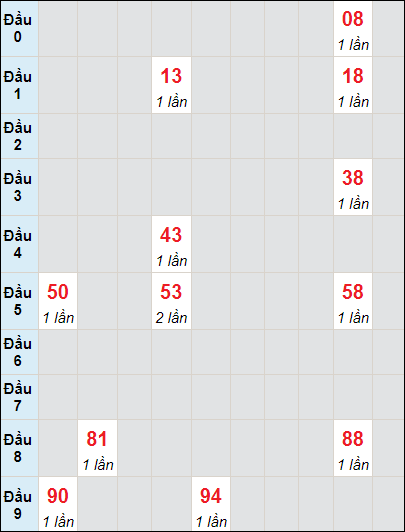 Soi cầu bạch thủ đài Vĩnh Long ngày 24/5/2024