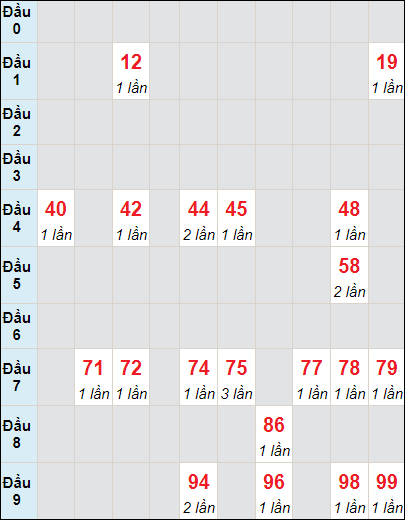 Soi cầu bạch thủ đài Long An ngày 25/5/2024