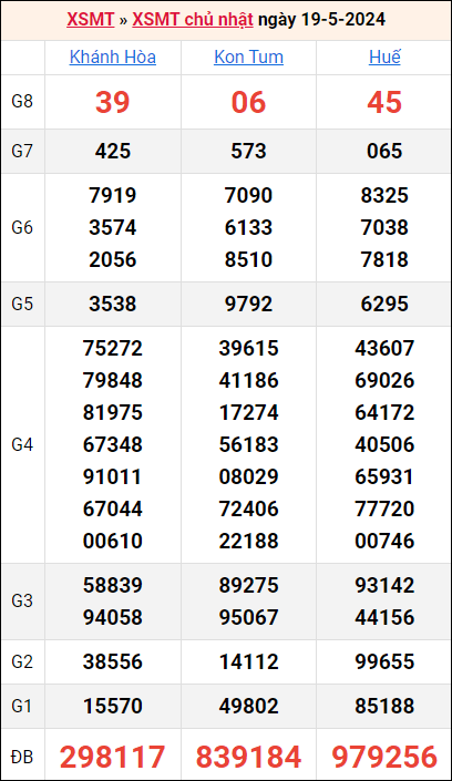 Bảng kết quả kỳ trước 19/5/2024