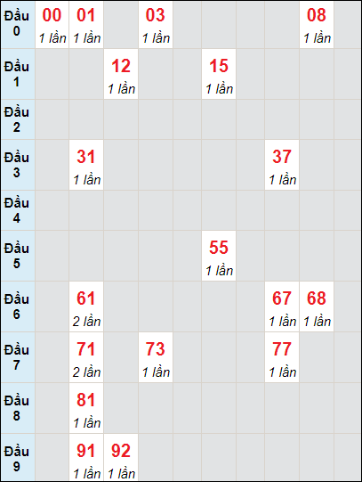 Soi cầu bạch thủ đài Bạc Liêu ngày 28/5/2024