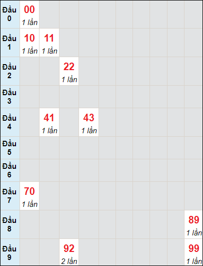 Soi cầu bạch thủ đài Bến Tre ngày 28/5/2024