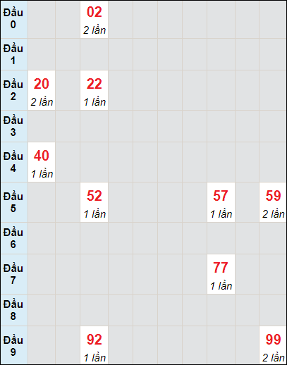 Soi cầu bạch thủ đài Quảng Nam ngày 28/5/2024