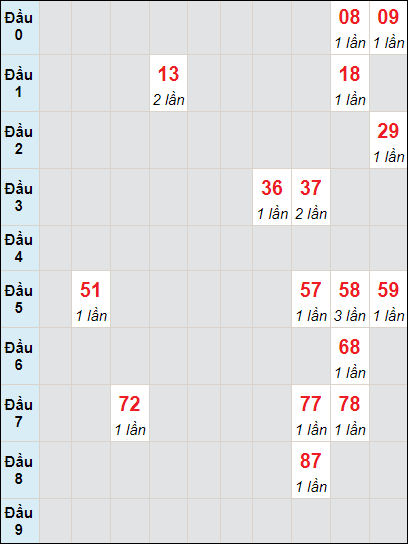 Soi cầu bạch thủ đài Vũng Tàu ngày 28/5/2024