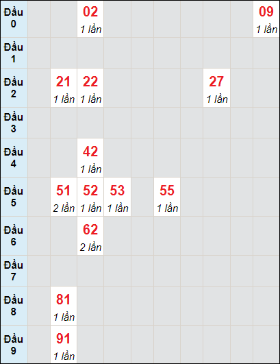 Soi cầu bạch thủ đài Sóc Trăng ngày 29/5/2024