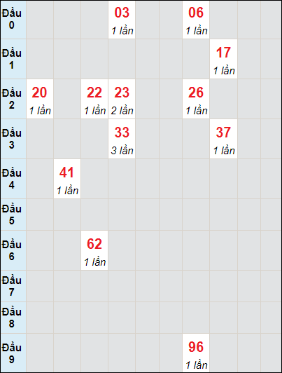 Soi cầu bạch thủ đài Bình Phước ngày 1/6/2024