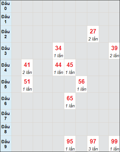 Soi cầu bạch thủ đài Hậu Giang ngày 1/6/2024