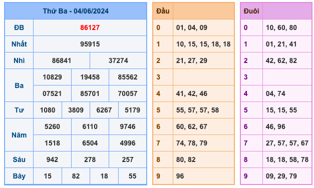 Kết Quả Soi Cầu XSMB 5-6-2024