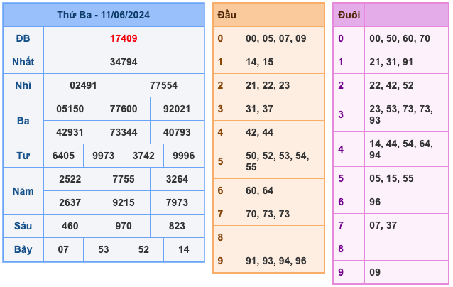 Kết Quả Soi Cầu XSMB 12-6-2024