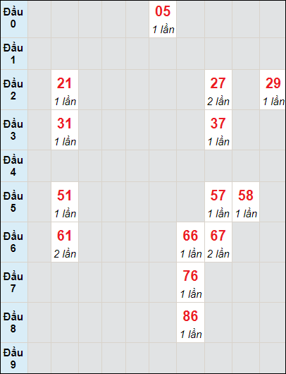 Soi cầu bạch thủ đài Quảng Trị ngày 13/6/2024