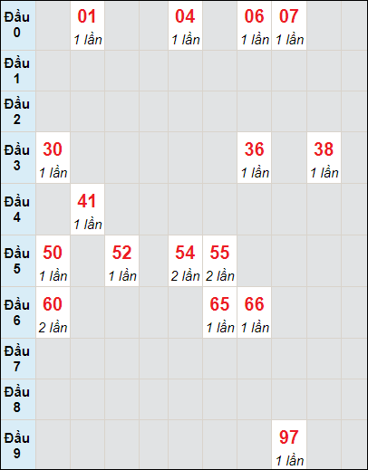 Soi cầu bạch thủ đài Đắc Nông ngày 15/6/2024