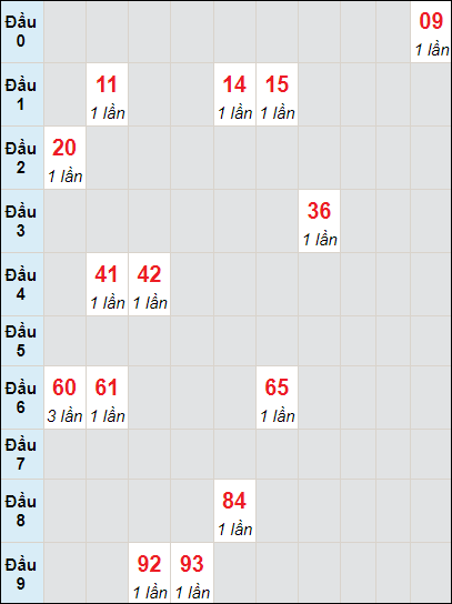 Soi cầu bạch thủ đài Quảng Ngãi ngày 15/6/2024