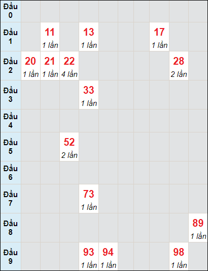 Soi cầu bạch thủ đài Tiền Giang ngày 16/6/2024