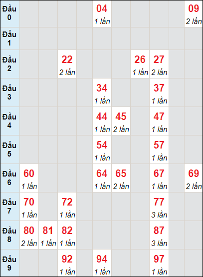 Soi cầu bạch thủ đài Cà Mau ngày 17/6/2024