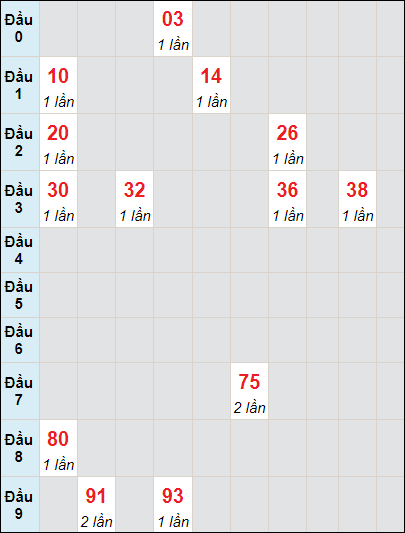 Soi cầu bạch thủ đài Bến Tre ngày 18/6/2024