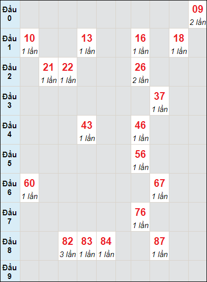 Soi cầu bạch thủ đài Quảng Nam ngày 18/6/2024