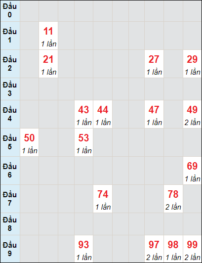 Soi cầu bạch thủ đài Gia Lai ngày 21/6/2024