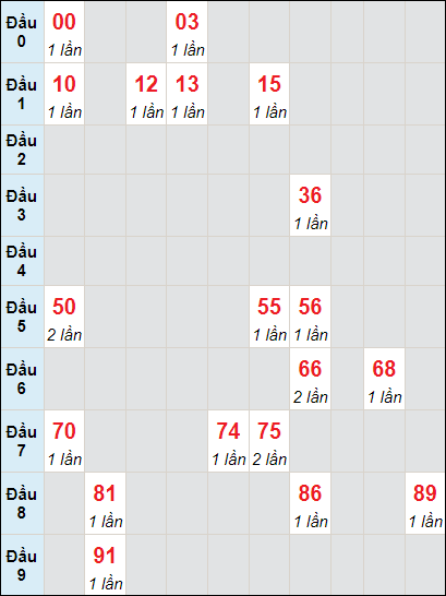 Soi cầu bạch thủ đài Vĩnh Long ngày 21/6/2024