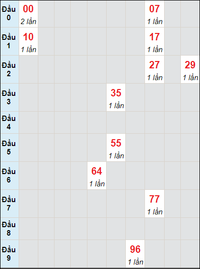 Soi cầu bạch thủ đài Bình Phước ngày 22/6/2024