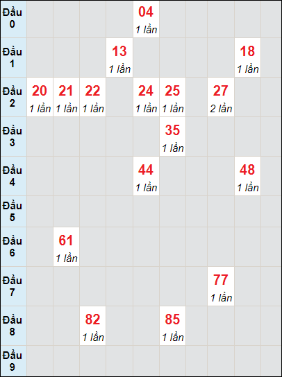 Soi cầu bạch thủ đài Quảng Ngãi ngày 22/6/2024