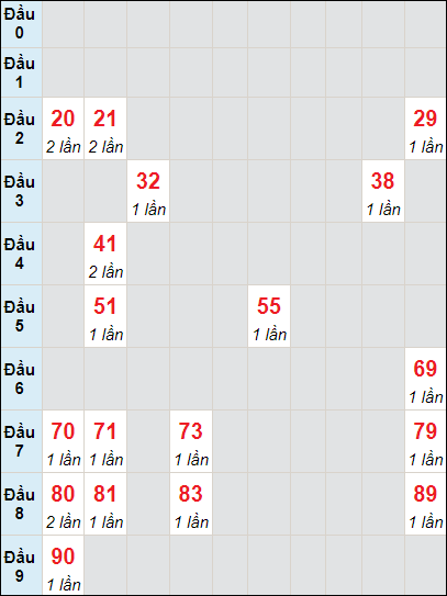 Soi cầu bạch thủ đài Thừa Thiên Huế ngày 23/6/2024