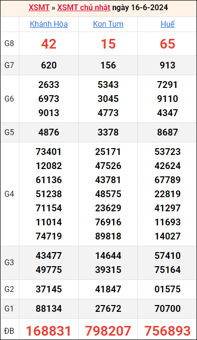 Bảng kết quả kỳ trước 16/6/2024