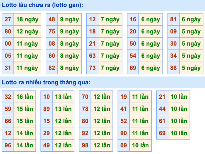 Thống kê lô gan Soi Cầu XSMB 23-6-2024