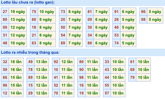 Thống kê lô gan Soi Cầu XSMB 24-6-2024