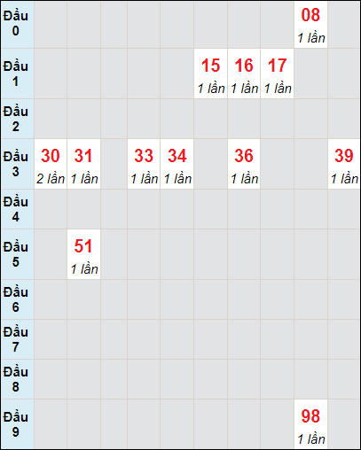 Soi cầu bạch thủ đài Khánh Hòa ngày 26/6/2024