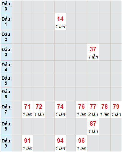 Soi cầu bạch thủ đài An Giang ngày 27/6/2024