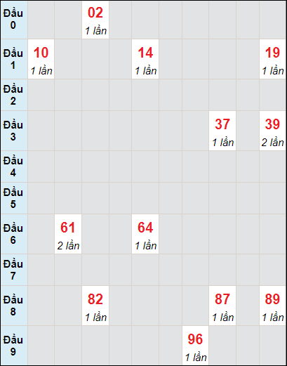 Soi cầu bạch thủ đài Đắc Lắc ngày 2/7/2024