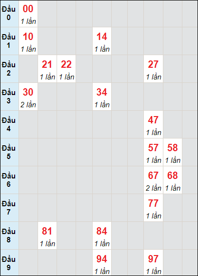 Soi cầu bạch thủ đài An Giang ngày 4/7/2024