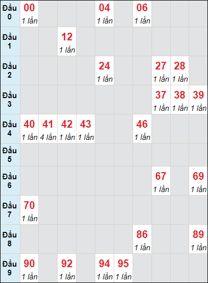 Soi cầu bạch thủ đài Bình Thuận ngày 4/7/2024