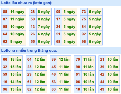 Lô Gan Soi Cầu XSMB 4-7-2024