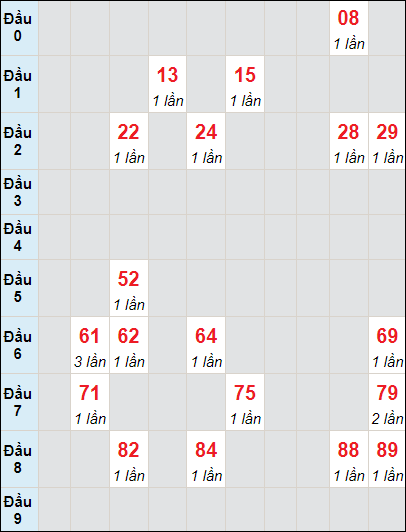 Soi cầu bạch thủ đài Gia Lai ngày 5/7/2024