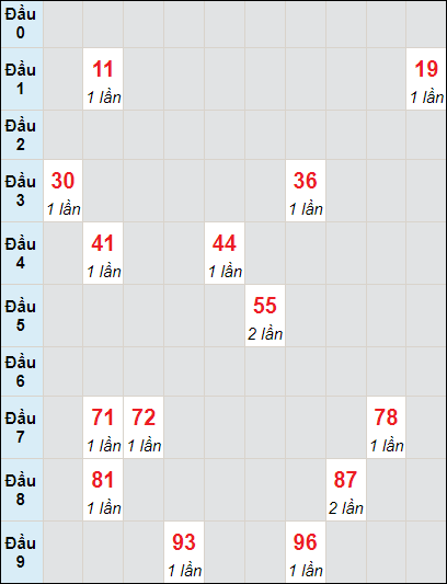 Soi cầu bạch thủ đài Quảng Trị ngày 11/7/2024