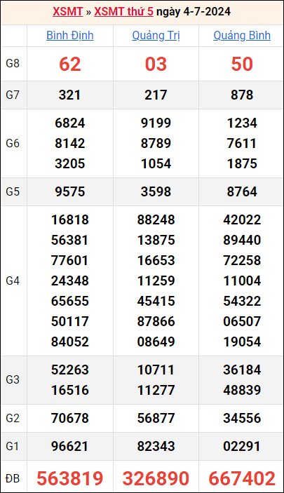 Bảng kết quả kỳ trước 4/7/2024