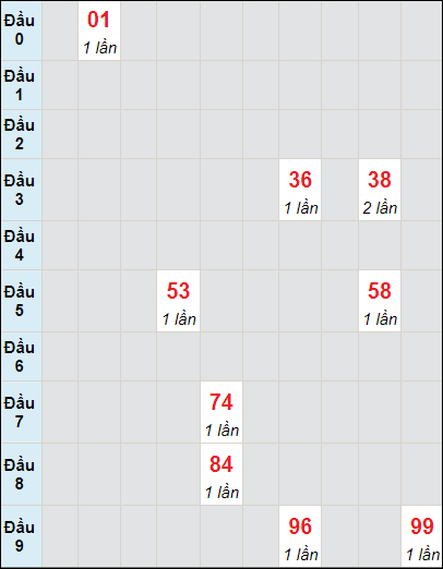 Soi cầu bạch thủ đài Cà Mau ngày 15/7/2024