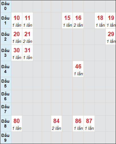 Soi cầu bạch thủ đài Bạc Liêu ngày 16/7/2024