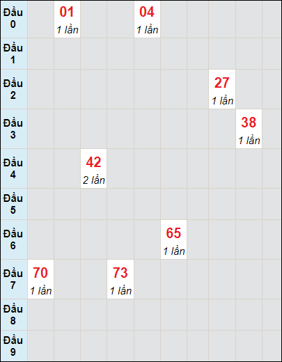 Soi cầu bạch thủ đài Bến Tre ngày 16/7/2024