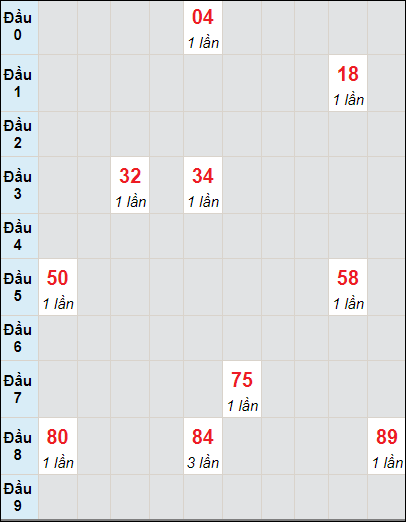 Soi cầu bạch thủ đài Vũng Tàu ngày 16/7/2024