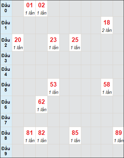 Soi cầu bạch thủ đài Khánh Hòa ngày 17/7/2024