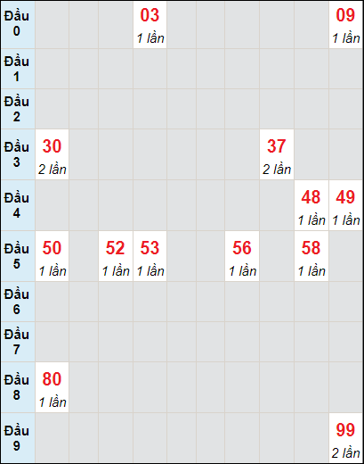 Soi cầu bạch thủ đài Bình Định ngày 18/7/2024