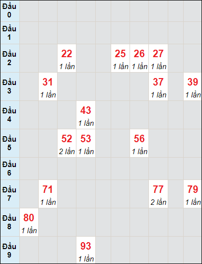 Soi cầu bạch thủ đài Quảng Bình ngày 18/7/2024