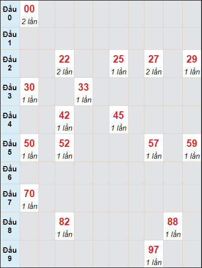 Soi cầu bạch thủ đài Gia Lai ngày 19/7/2024