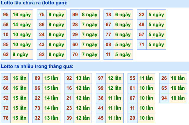 Thống kê lô gan Soi Cầu XSMB 4-8-2024